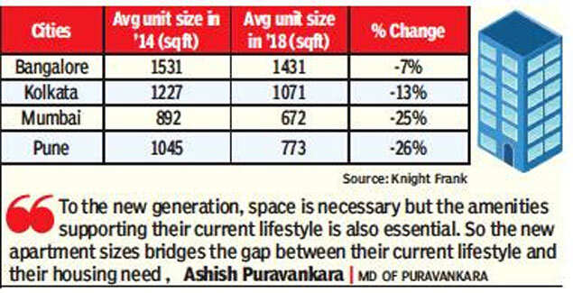Builders reduce apartment sizes to lure first-time home buyers