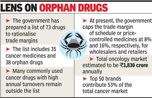Decision likely today to cap retailer margins of 73 drugs