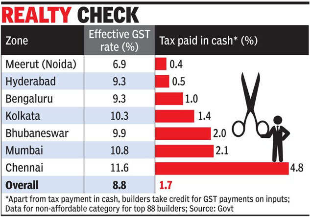 Are realtors evading GST with fake invoices?