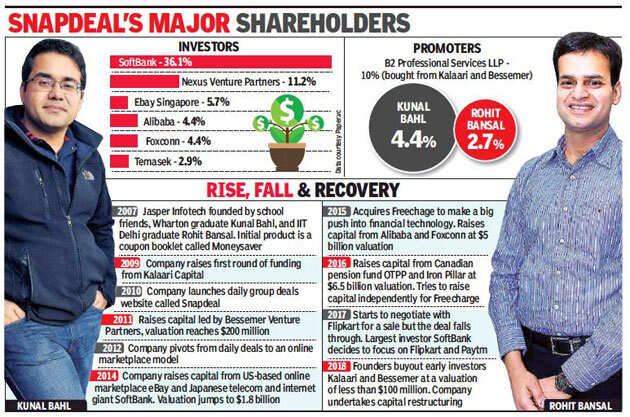 Kunal Bahl and Rohit Bansal's silent takeover at Snapdeal