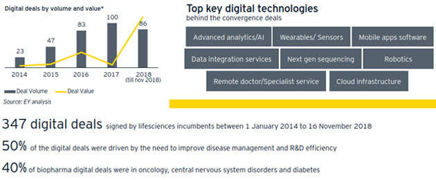 82% healthcare startups are offering improved affordability in their products: EY survey
