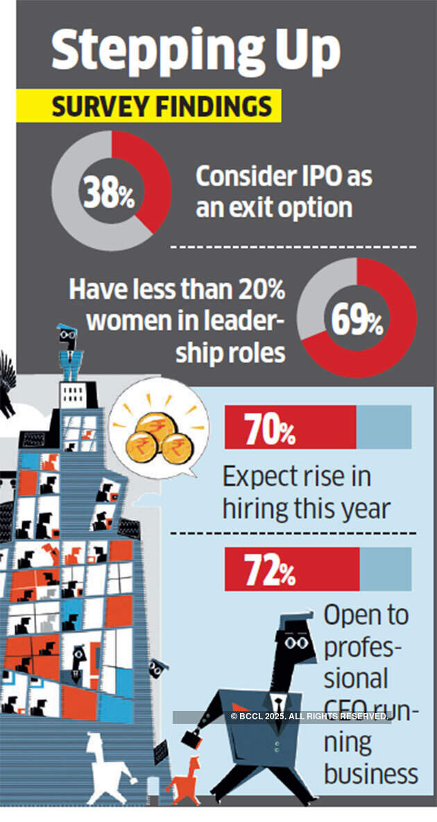 Most entrepreneurs feel 2019 will be a tough year for funds