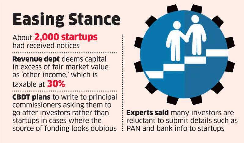 Startups facing angel tax notices may get relief this week