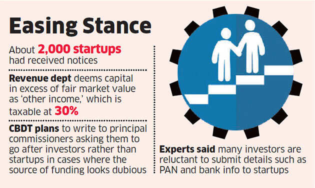 Startups facing angel tax notices may get relief this week