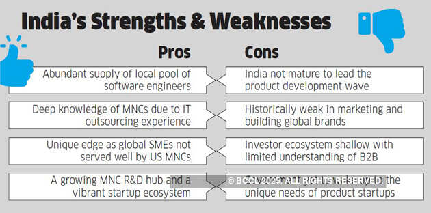 How the centre of gravity of India's startup ecosystem is shifting towards B2B startups