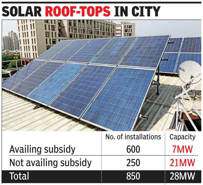 Gurugram: Net meter supply dries up, solar plan runs out of energy