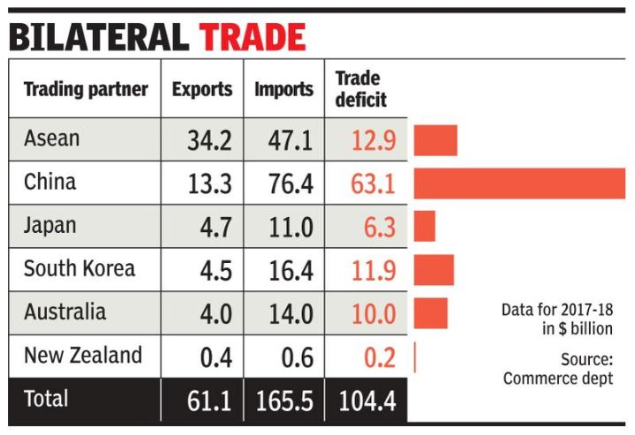 Allow duty-free imports of 85% products: China