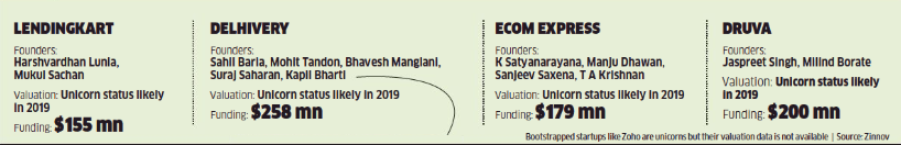 How the centre of gravity of India's startup ecosystem is shifting towards B2B startups