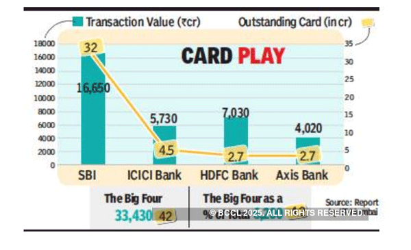 Delhi residents pay 1% extra on power bills paid through UPI