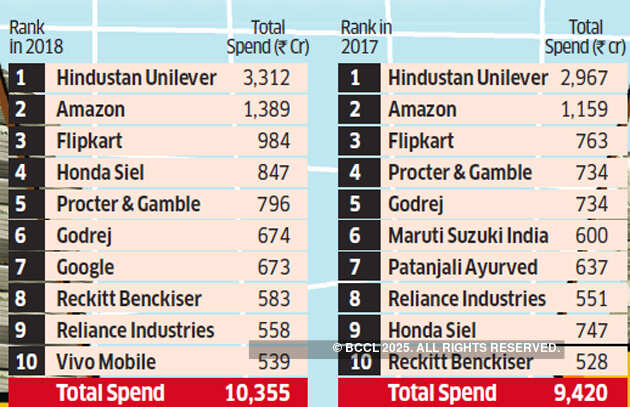 New economy spending big on ad blockbuster
