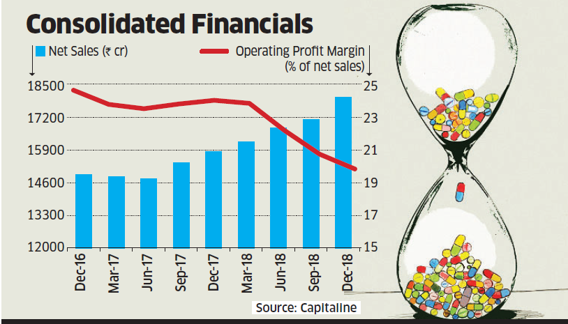 Buys not enough, Aurobindo needs to show M&A benefits