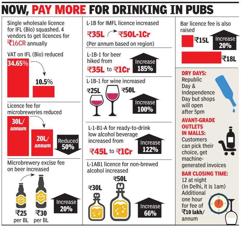 Push for microbreweries, end of monopoly in excise policy