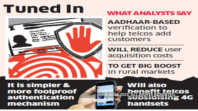 Aadhaar-based e-KYC to boost user adds for telcos: Experts