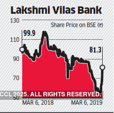 Lakshmi Vilas Bank in talks with Indiabulls Housing, others to raise growth capital