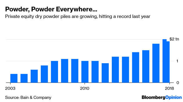 Private equity has trillions. Women get little