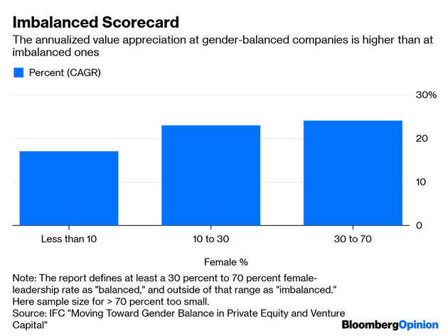 Private equity has trillions. Women get little