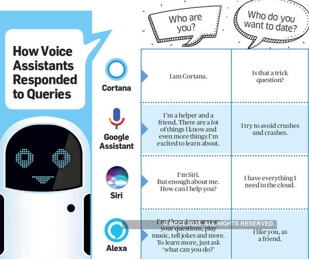 We wanted Cortana to be funny but not shame people: Microsoft