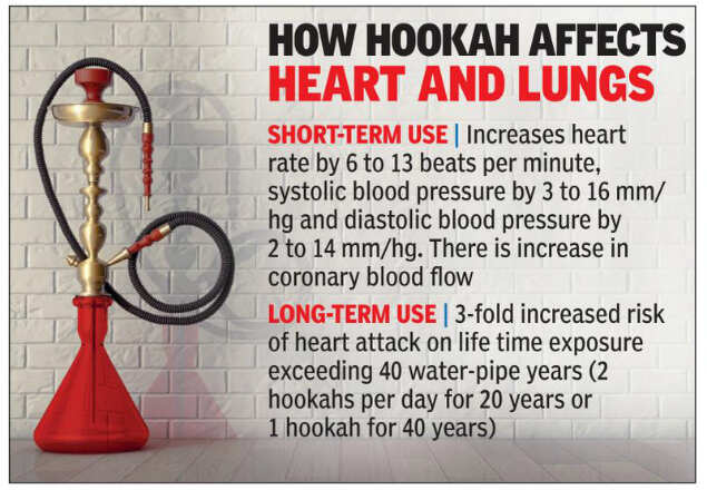 Hookah puff looks cool, but burns more : Study