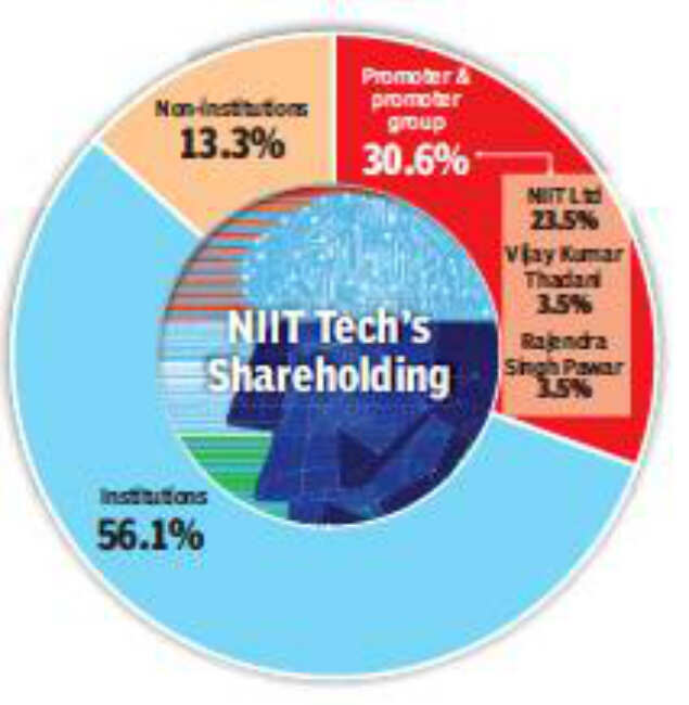 PE Baring nears deal to buy NIIT Tech, values co at $1.2 billion