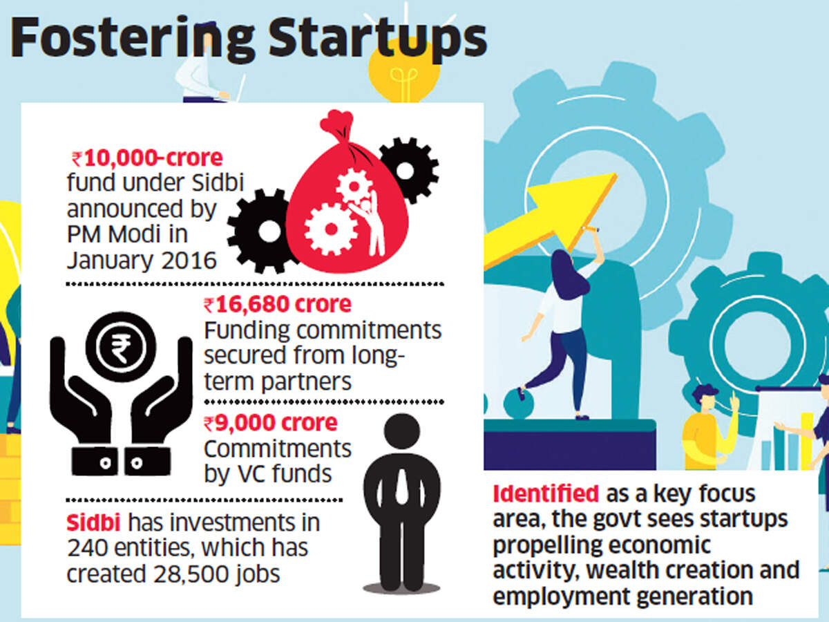 Startup fund to get Rs 3,000 crore financing boost