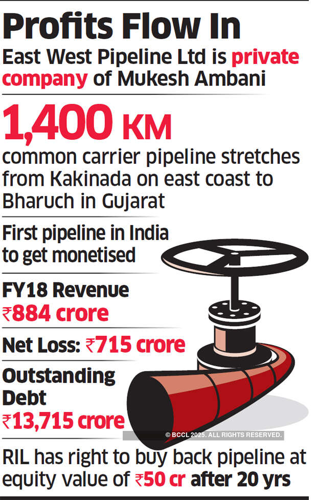 Brookfield to acquire Mukesh Ambani’s loss-making pipeline for Rs 13,000 crore