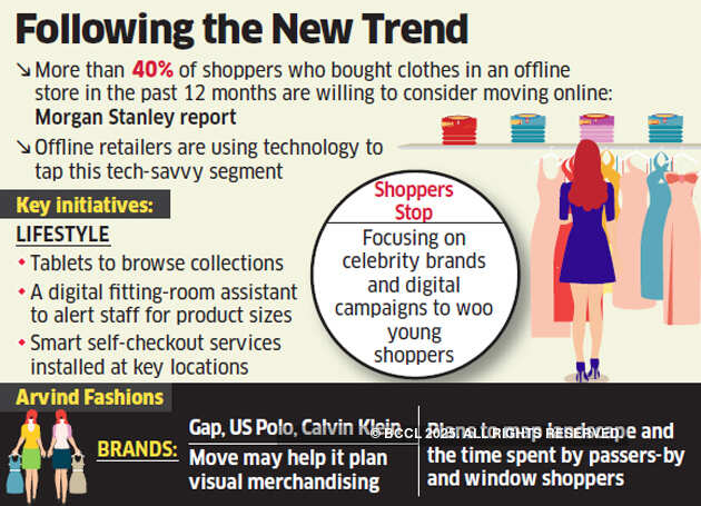 Offline retailers use technology to attract younger consumers