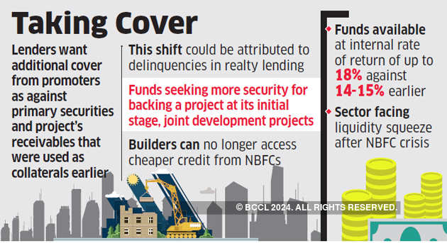 Lenders seek higher security cover to fund realty projects