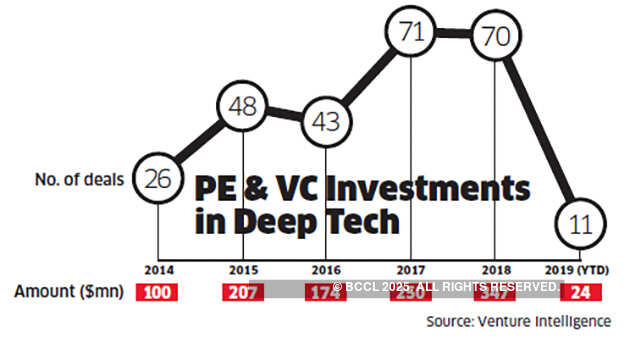 How startups are leveraging deep tech knowledge to power ahead