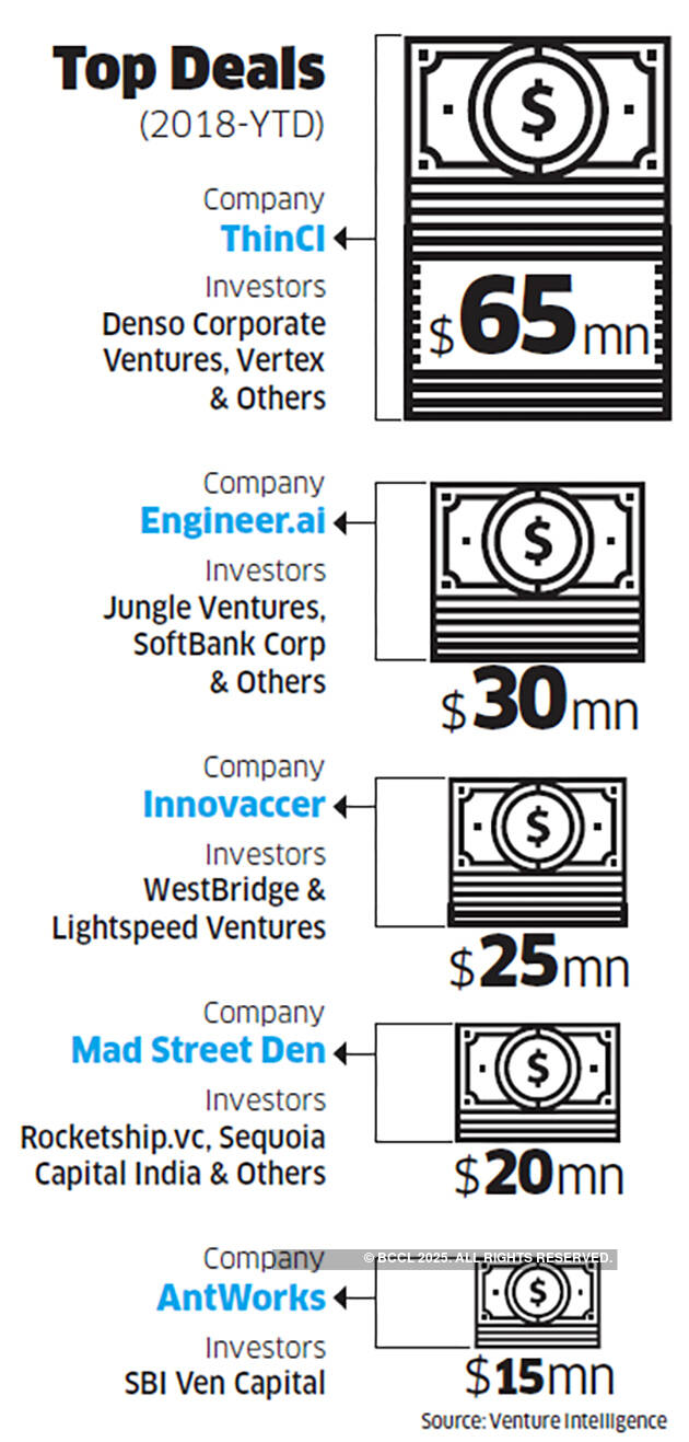 How startups are leveraging deep tech knowledge to power ahead
