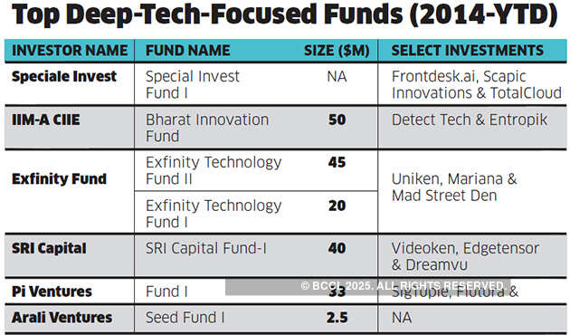 How startups are leveraging deep tech knowledge to power ahead