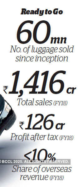 How Radhika Piramal is steering VIP Industries towards bigger and global roads