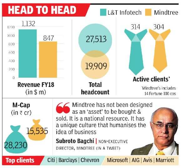 L&T may flaunt its ability to scale up tech services