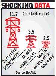 RBI refuses to relax power biz NPA norms for banks