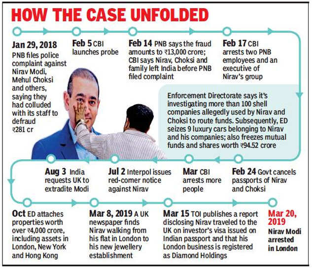 Nirav Modi’s extradition case may move much faster than Vijay Mallya’s