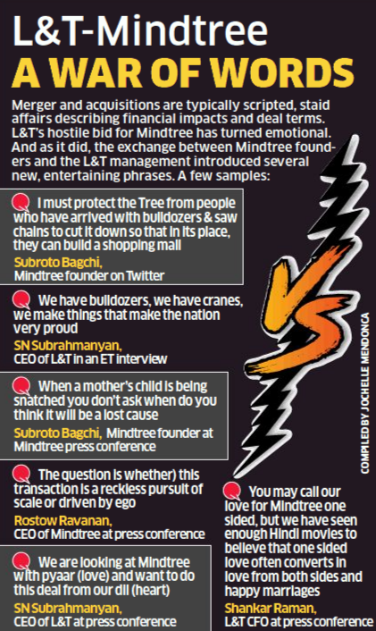 L&T-Mindtree: A war of words