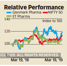 Can Glenmark Pharma taste success where its peers have not?