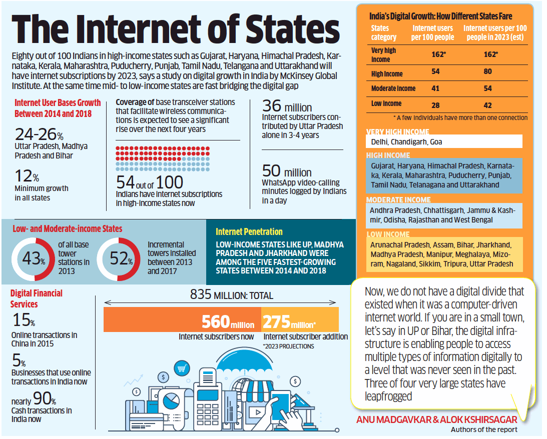 The Internet of States
