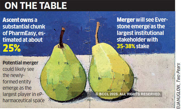 PharmEasy and Ascent Health in merger talks
