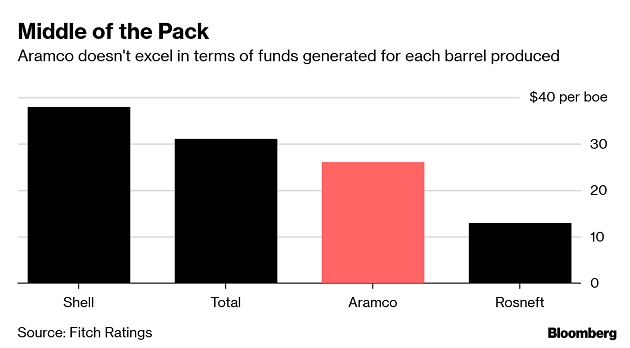 Aramco's big reveal: What we learned about the Saudi oil giant