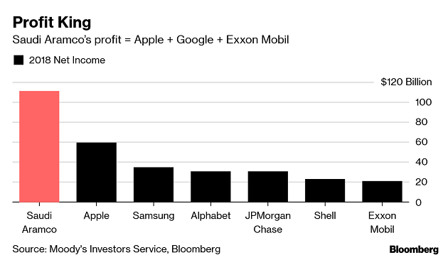 Aramco's big reveal: What we learned about the Saudi oil giant