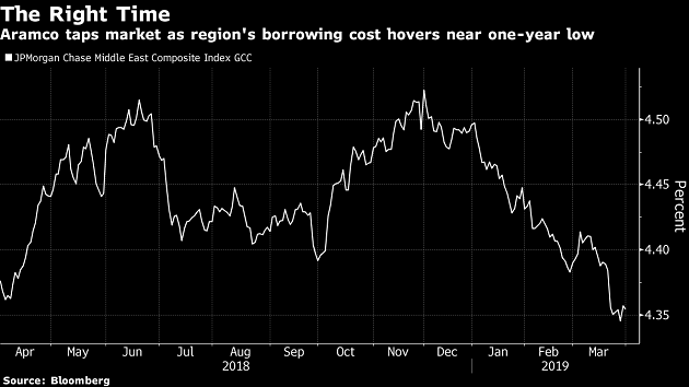 Aramco's big reveal: What we learned about the Saudi oil giant
