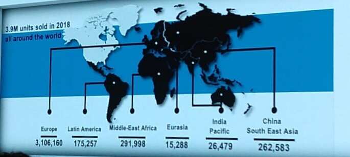 Market Share