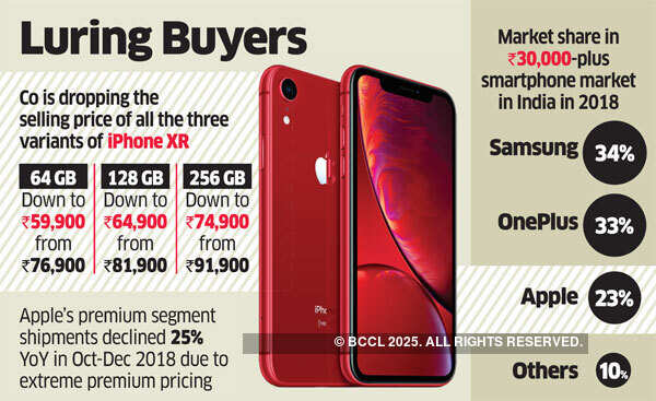 Apple slashes iPhone XR prices by 18-22% in India