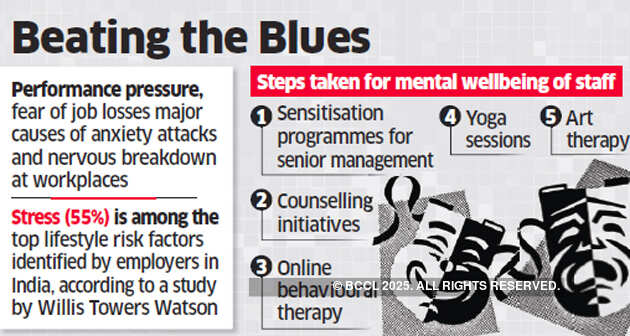 India Inc lays stress on fighting mental distress