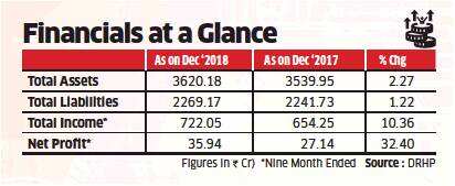 Bajaj Energy plans Rs 5,450-crore public issue, files papers