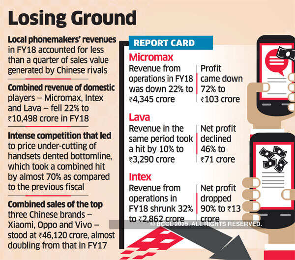Domestic mobile phone makers’ revenues hit by Chinese companies