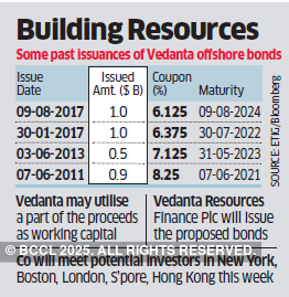 Vedanta plans $1bn foreign bond issue