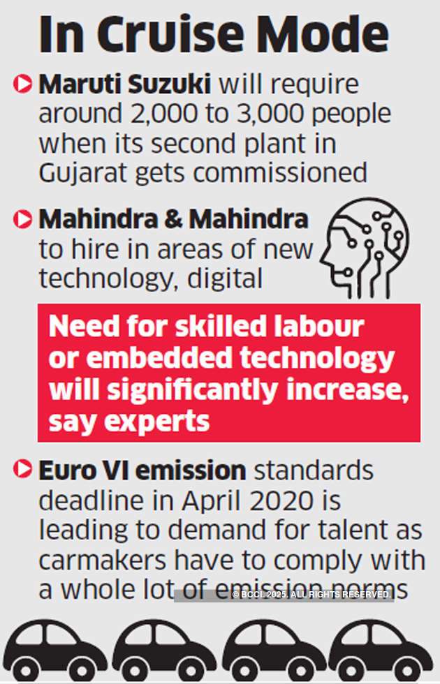 Auto sector to see uptick in hiring this fiscal