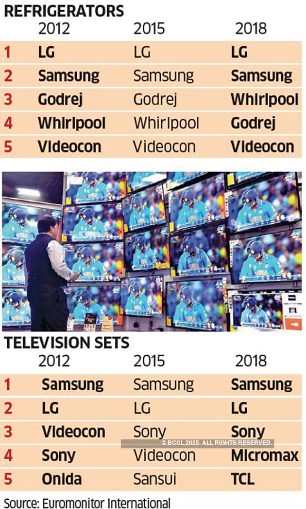 Samsung is losing to Chinese tech giants in India, can it bounce back?