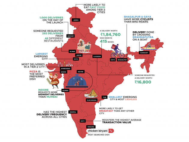 So, what is urban India eating? Zomato just gave you every detail